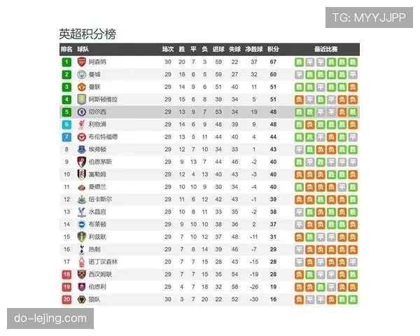 切尔西争四形势复杂，英超联赛竞争格局变化带来阶段性考验