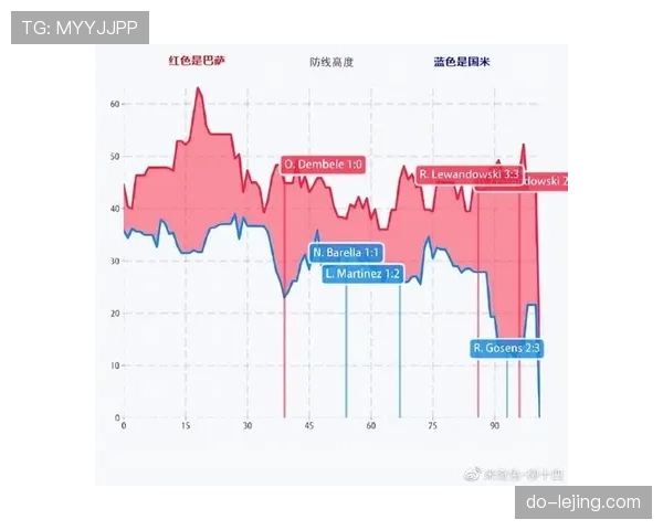 劳塔罗前插频次提升如何撕裂防线并显著提高射门效率？