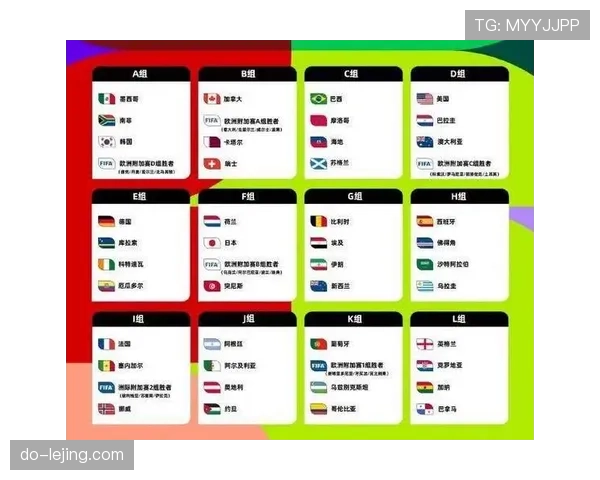 2026世界杯48队参赛分组规则和小组晋级出线条件怎么算